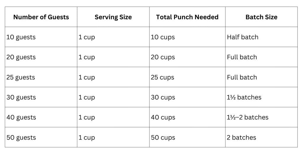 serving size chart for crowd planning